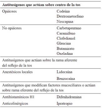 Los mucolíticos como la acetilcisteína, eficaces para eliminar la