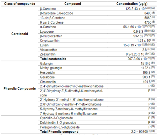 biological-activity-and-chemical-composition-of-native-fruits-a-review