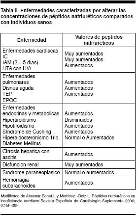 Utilización De Medicamentos Antihipertensivos En Pacientes Con Hipertensión Arterial