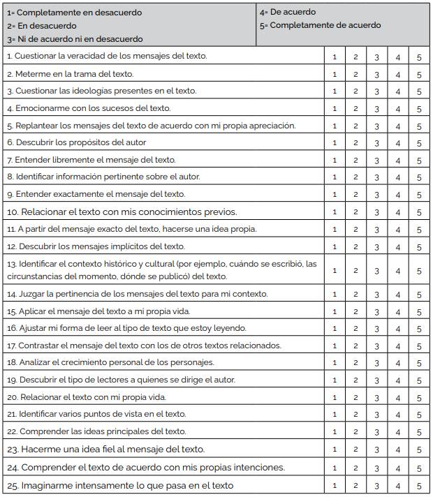 Reading comprehension beliefs of Mexican preservice language teachers