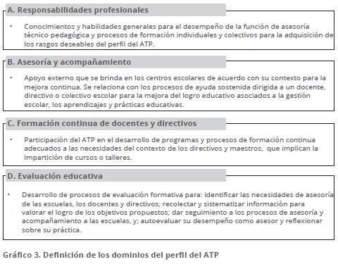 perfil de citas en linea ayuda escolar