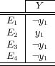 ------Y--- -E1-|¬y1-- E2 | y1 E3 |¬y1 -E4--¬y1-- ----------