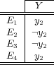 |-Y--- ----|----- E1 | y2 EE2 |¬¬yy2 E34 | y22 ----------