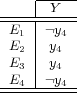 |----- ------Y--- -E1-|¬y4-- E2 | y4 E3 | y4 -E4--¬y4--
