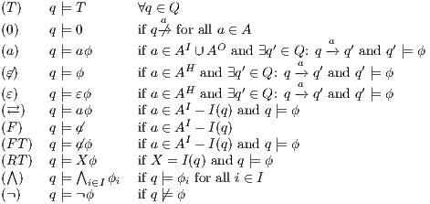 (T) q |= T ∀q ∈aQ (0) q |= 0 if q-→⁄ for all a ∈ A (a) q |= aϕ if a ∈ AI ∪ AO and ∃q′ ∈ Q: q-→a q′ and q′ |= ϕ H ′ a ′ ′ (ε⁄ ) q |= ϕ if a ∈ A and ∃q ∈ Q: q-→a q and q |= ϕ (ε) q |= εϕ if a ∈ AH and ∃q′ ∈ Q: q-→ q′ and q′ |= ϕ (⇄ ) q |= aϕ if a ∈ AI - I(q) and q |= ϕ (F) q |= ⁄a if a ∈ AI - I(q) (FT ) q |= ⁄aϕ if a ∈ AI - I(q) and q |= ϕ (R∧T ) q |= X∧ ϕ if X = I(q) and q |= ϕ ( ) q |= i∈I ϕi if q |= ϕi for all i ∈ I (¬) q |= ¬ϕ if q ⁄|= ϕ