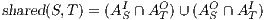                I   O     O    I shared(S,T) = (A S ∩ AT) ∪(AS ∩ AT )  