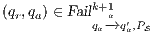 (qr,qa) ∈ Failk+1a            qa-→q ′a,PS 