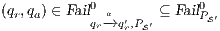 (qr,qa) ∈ Fail0 a    ⊆ Fail0PS′            qr-→q′r,PS′ 