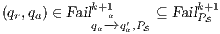 (qr,qa) ∈ Failk+1a ′  ⊆ FailkP+S1            qa-→qa,PS 