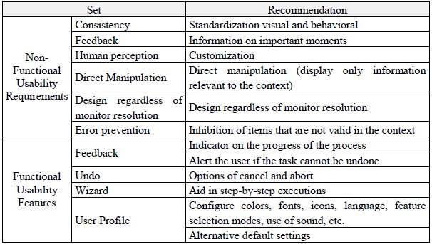 Library Management System Requirements Functional Non Functional