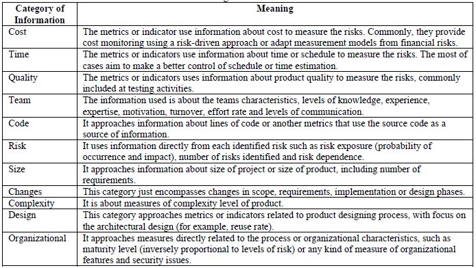 Dissertation process checklist