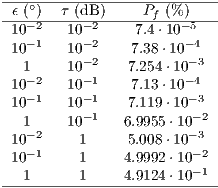 ---∘----------------------- -ϵ (-)2-τ-(d-B2)----Pf-(%-)5--- 10-1 10-2 7.4⋅10 -4 10 10-2 7.38 ⋅10-3 1-2 10-1 7.254⋅10-4 10-1 10-1 7.13 ⋅10-3 10 10-1 7.119⋅10 -2 1-2 10 6.9955 ⋅10-3 10-1 1 5.008⋅10 -2 10 1 4.9992 ⋅10-1 --1------1-----4.9124-⋅10---