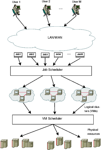 view discourse and context