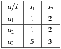 |---|--|--| |u∕i-|i1-|i2-| |u1--|1-|2-| |u2--|1-|2-| -u3---5--3--
