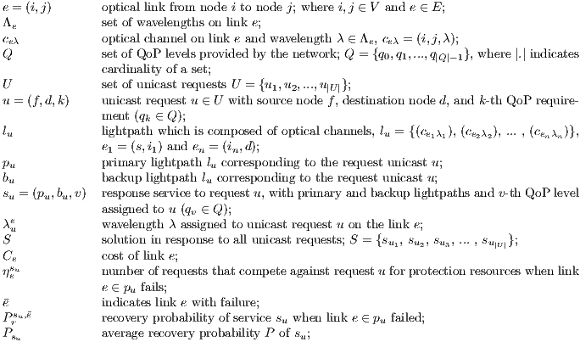 e = (i,j) optical link from node i to node j; where i,j ∈ V and e ∈ E; Λe set of wavelengths on link e; ceλ optical channel on link e and wavelength λ ∈ Λe, ceλ = (i,j,λ); Q set of QoP levels provided by the network; Q = {q0,q1,...,q|Q|-1}, where |.| indicates cardinality of a set; U set of unicast requests U = {u1,u2,...,u|U|}; u = (f,d,k) unicast request u ∈ U with source node f, destination node d, and k-th QoP require- ment (qk ∈ Q ); lu lightpath which is composed of optical channels, lu = {(ce1λ1), (ce2λ2), ..., (cenλn)}, e1 = (s,i1) and en = (in,d); pu primary lightpath lu corresponding to the request unicast u; bu backup lightpath lu corresponding to the request unicast u; su = (pu,bu,v) response service to request u, with primary and backup lightpaths and v-th QoP level assigned to u (qv ∈ Q); λeu wavelength λ assigned to unicast request u on the link e; S solution in response to all unicast requests; S = {su1, su2, su3, ..., su|U|}; Ce cost of link e; ηseu number of requests that compete against request u for protection resources when link e ∈ pu fails; ¯e indicates link e with failure; Psru,¯e recovery probability of service su when link e ∈ pu failed; Psu average recovery probability P of su;