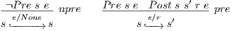 -¬P-re s-e-npre P-re s-e-P-ost s-s′-r e pre s `e--∕-No-n-→e s s`e--∕→r s′