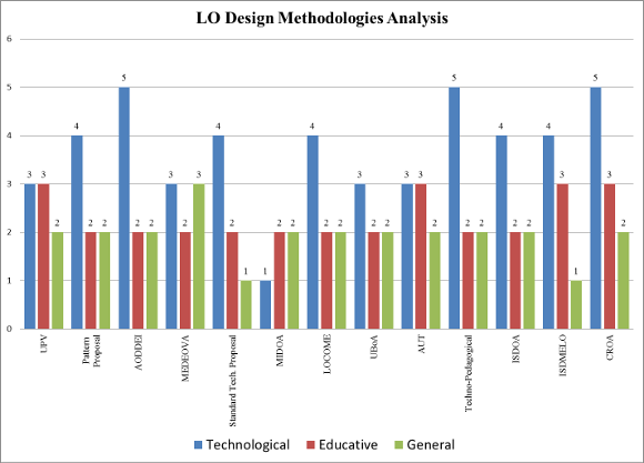 SciELO - Brasil - METHODOLOGICAL PROPOSAL INTEGRATING THE