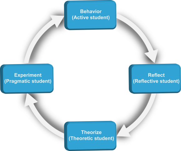 SciELO - Brasil - METHODOLOGICAL PROPOSAL INTEGRATING THE