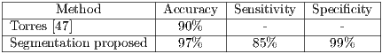 |--------------------|---------|----------|----------| |------Method--------|-Accuracy-|-Sensitivity-|-Specificity-| |Torres-[<a href=