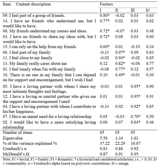 fear of intimacy scale test online