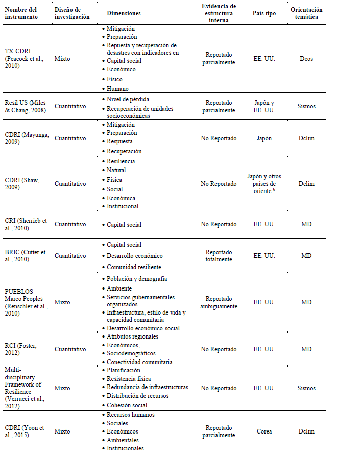 Tabla de Resistencia y Debilidades, Wiki Padventurelatino