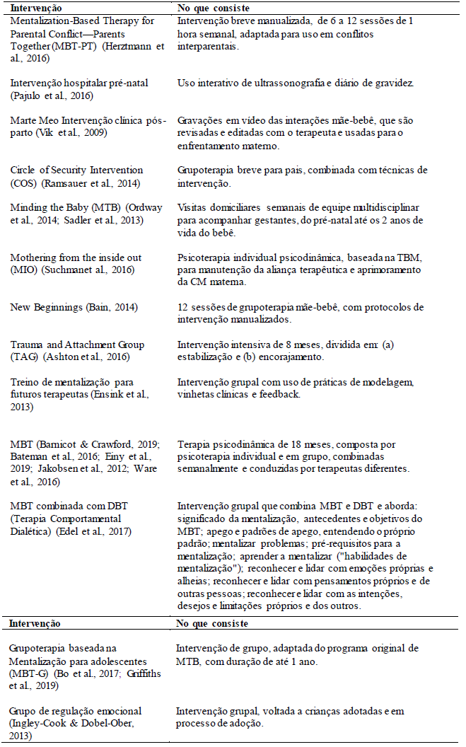 PDF) Transtorno de personalidade borderline: Estudos brasileiros e  considerações sobre a DBT