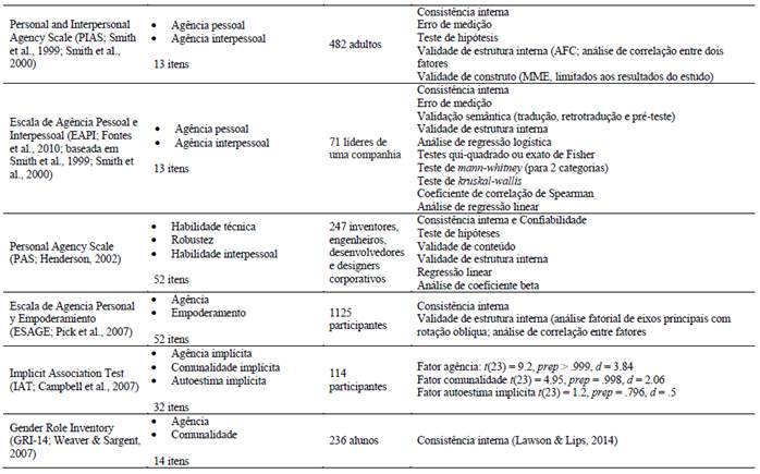 PDF) A mensuração da motivação e do significado do trabalho