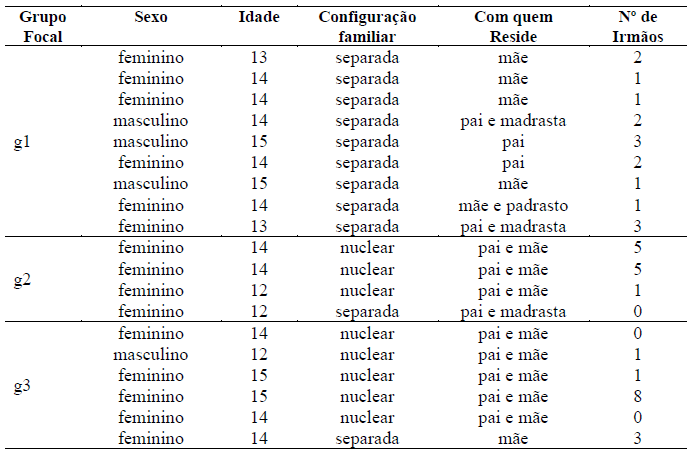 SciELO - Brasil - Conflitos interparentais e individuação em