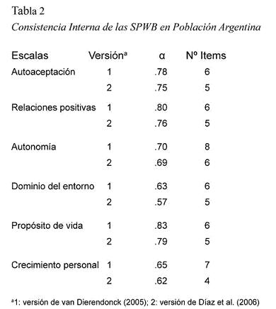 Tabla de Resistencia y Debilidades, Wiki Padventure