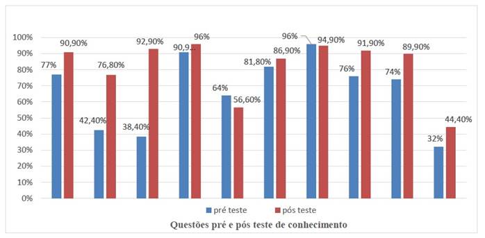 Simulação realítsica como estratégia de treinamento para equipe de