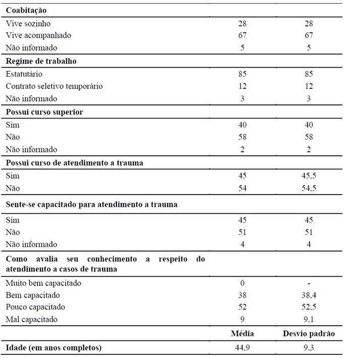 Simulação realítsica como estratégia de treinamento para equipe de saúde