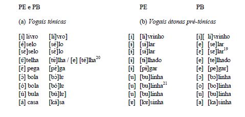 Gramatica Portuguesa Jose Maria Relvas Pdf 11