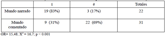 Variacion I Vs E En La Tercera Persona Del Verbo Estar En Tapiete Tupi Guarani Iquest Un Caso De Cambio Linguistico Inducido Por Contacto