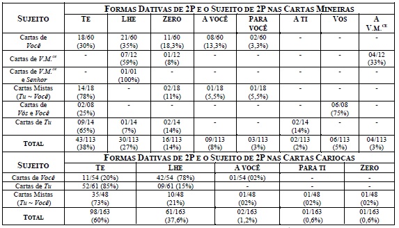 Pronominalizacao Regras PDF, PDF, Pronome