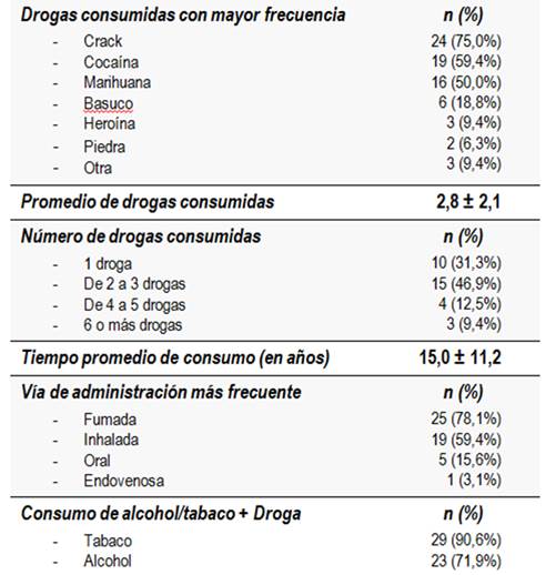 Manifestaciones Bucales Y Maxilofaciales En Pacientes Con Adiccion A Las Drogas