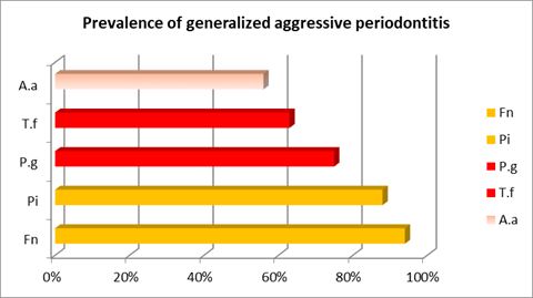 Periodontal Classification 2018 Chart