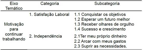 SciELO - Brasil - Comparação da satisfação, motivação