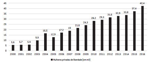 Revista ESPACIOS  Vol. 36 (Nº 10) Año 2015