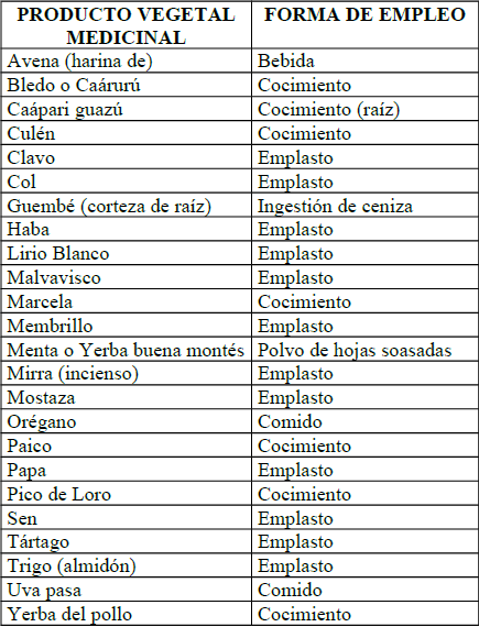 Remedio Casero Para Curar El Empacho En Adultos Remedio Casero Para Curar El Empacho En Adultos