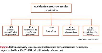 Accidente cerebrovascular auricular subclínica y anticoagulación
