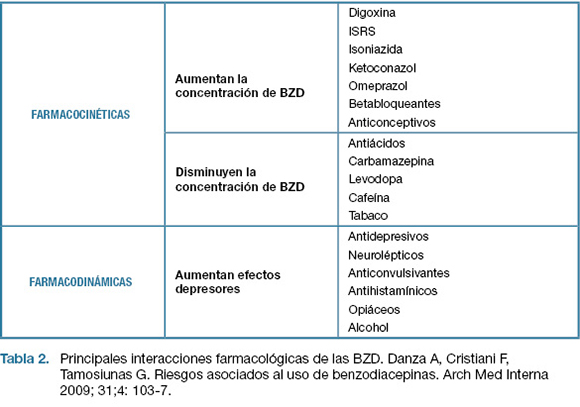Lorazepam Benzodiacepina De Accion